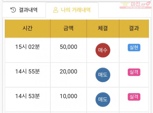 하이트레이딩 국대점 수익인증