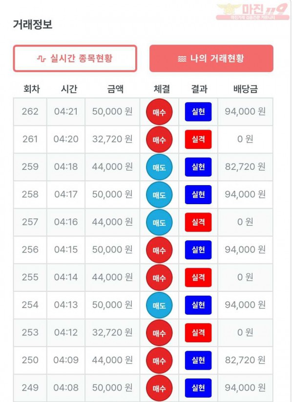 퍼스트 신뢰점 수익인증