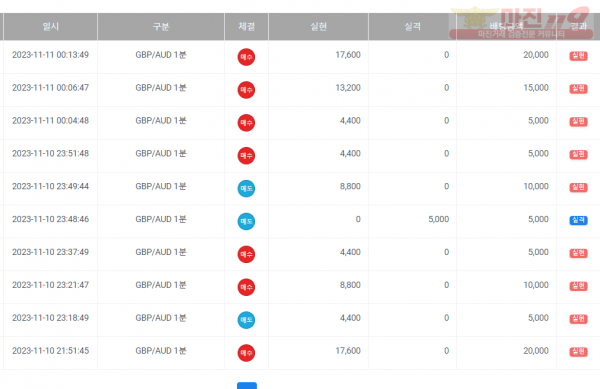 페이벡점 수익인증