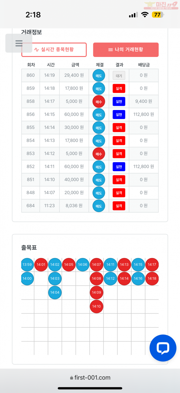 한국점 수익인즌