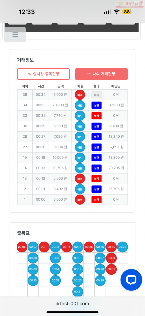 한국점 수익인중