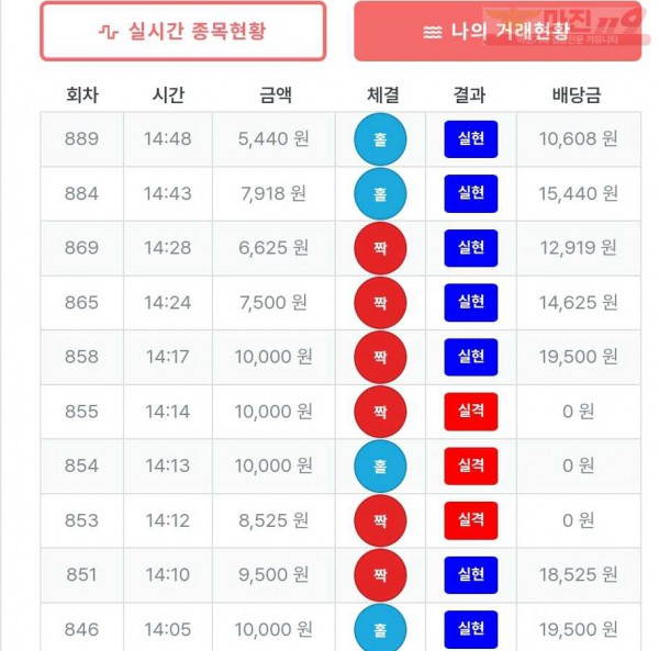 퍼스트-퀸즈