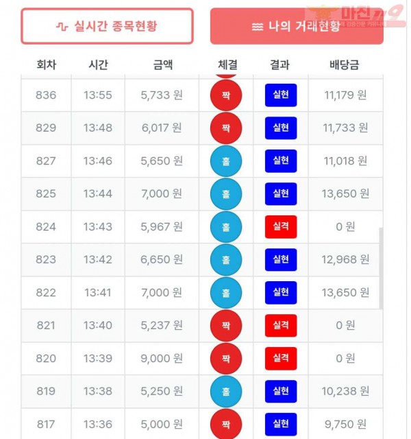 퍼스트-퀸즈