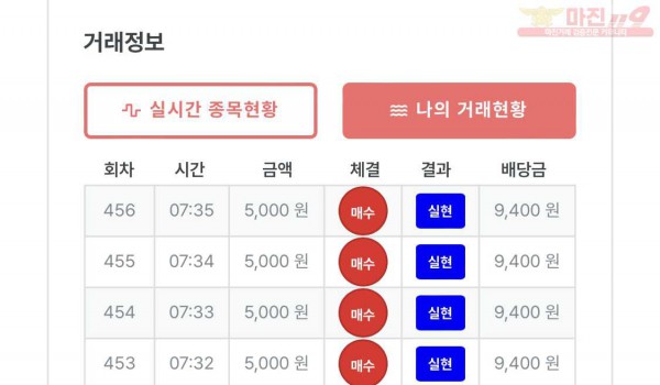 퍼스트 퀸즈점 수익인증 드립니다