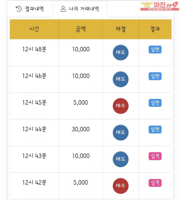 글로벌 댄디점