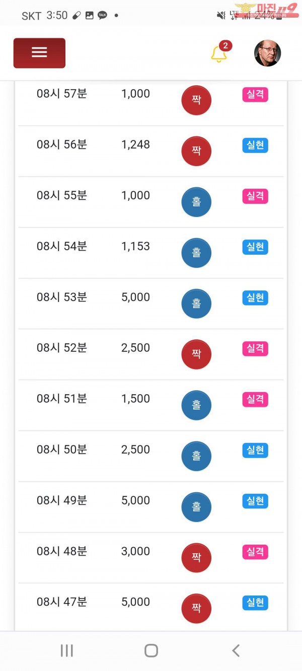 글로벌 국대점 수익