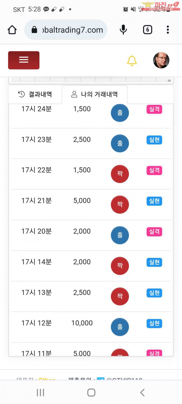 글로벌 국대점수익