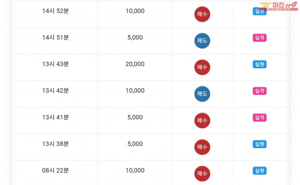 글로벌777점 수익인증