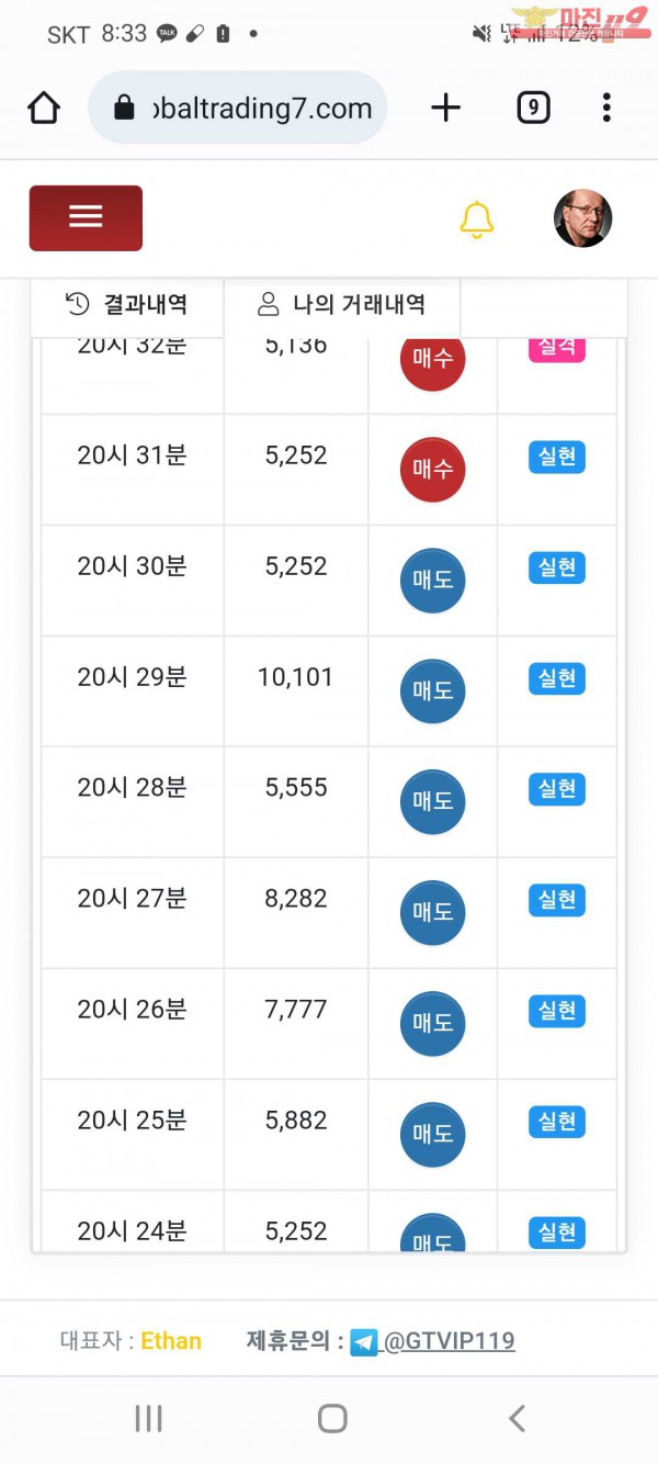 글로벌 국대점
