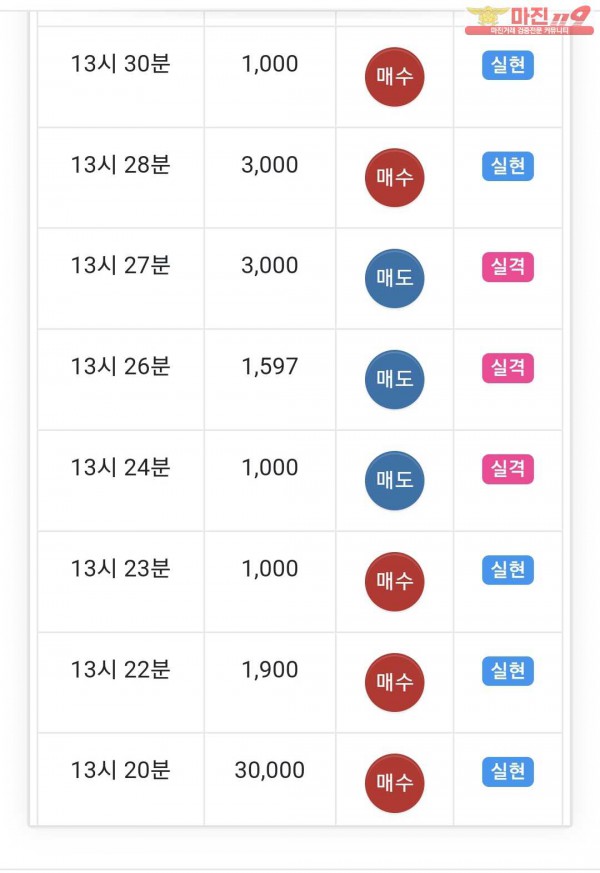 국대점 수익인증