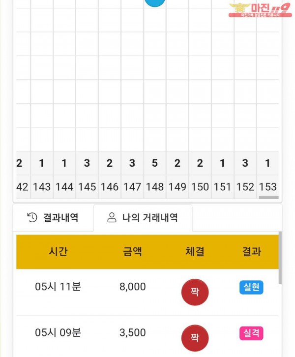 글로벌 국대점 수익인증