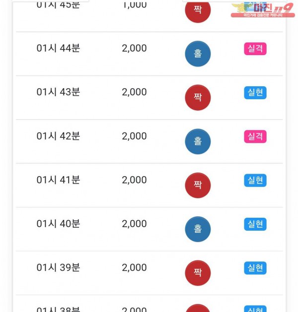 글로벌 국대점
