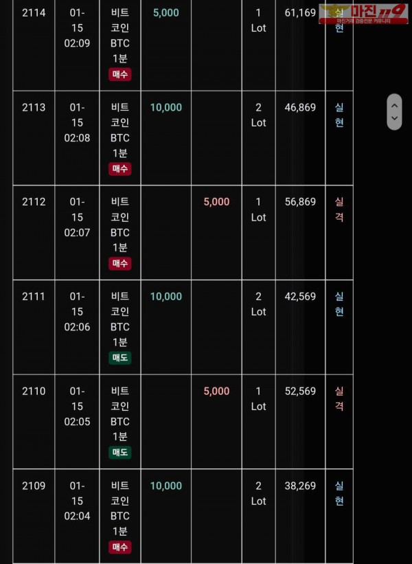 글로벌 트레이딩777점 수익인증