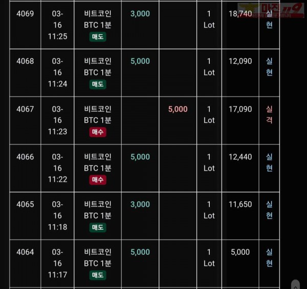 글로벌 트레이딩777점 수익인증