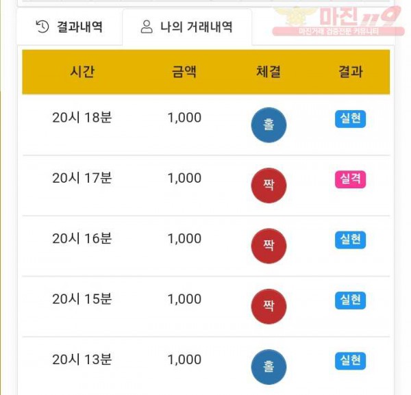 국대점 수익인증