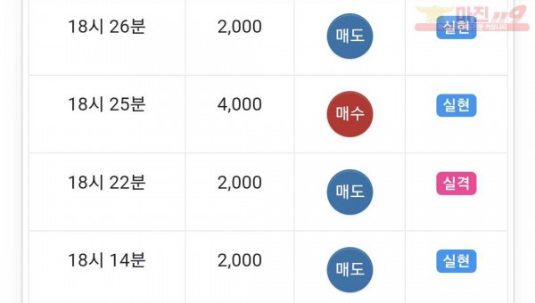 글로벌 수익인증