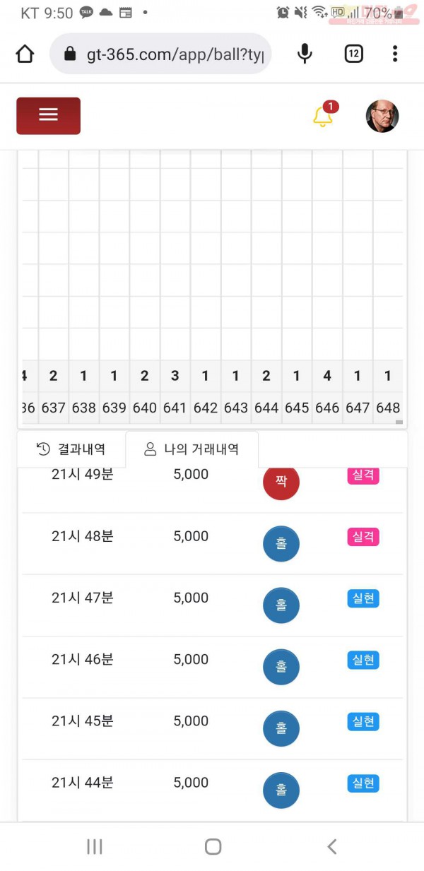 글로벌777점 히