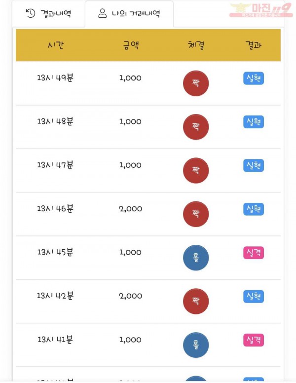 국대점 수익인증