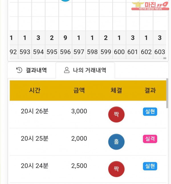 글로벌 국대점 수익인증