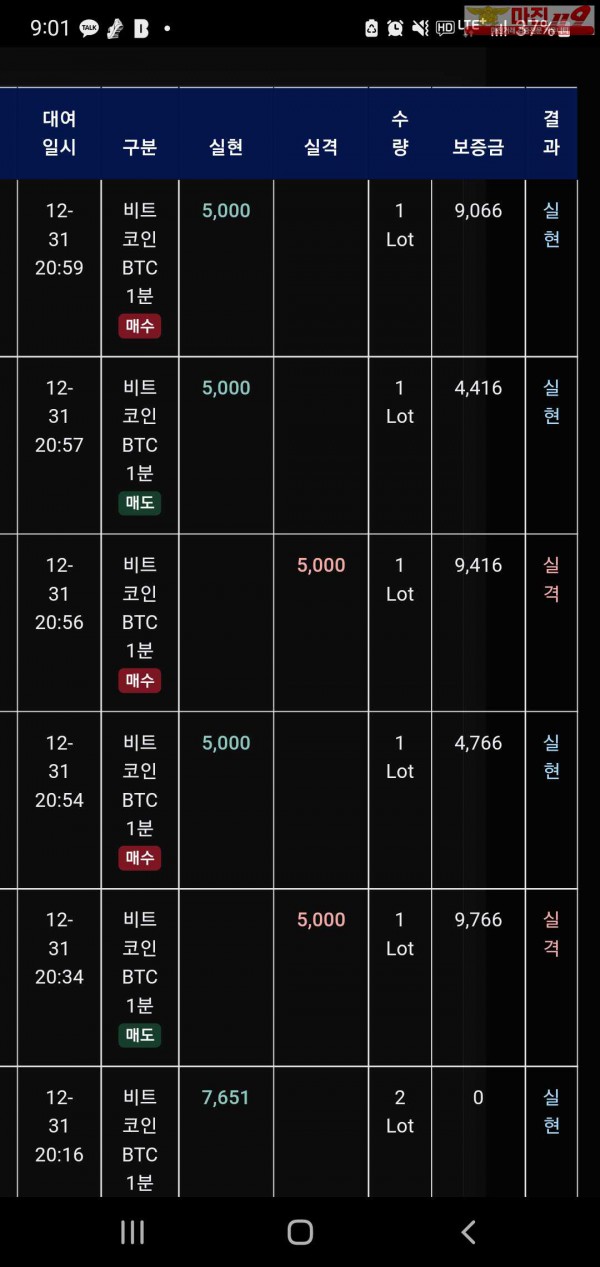 글로벌 트레이딩777점 수익인증