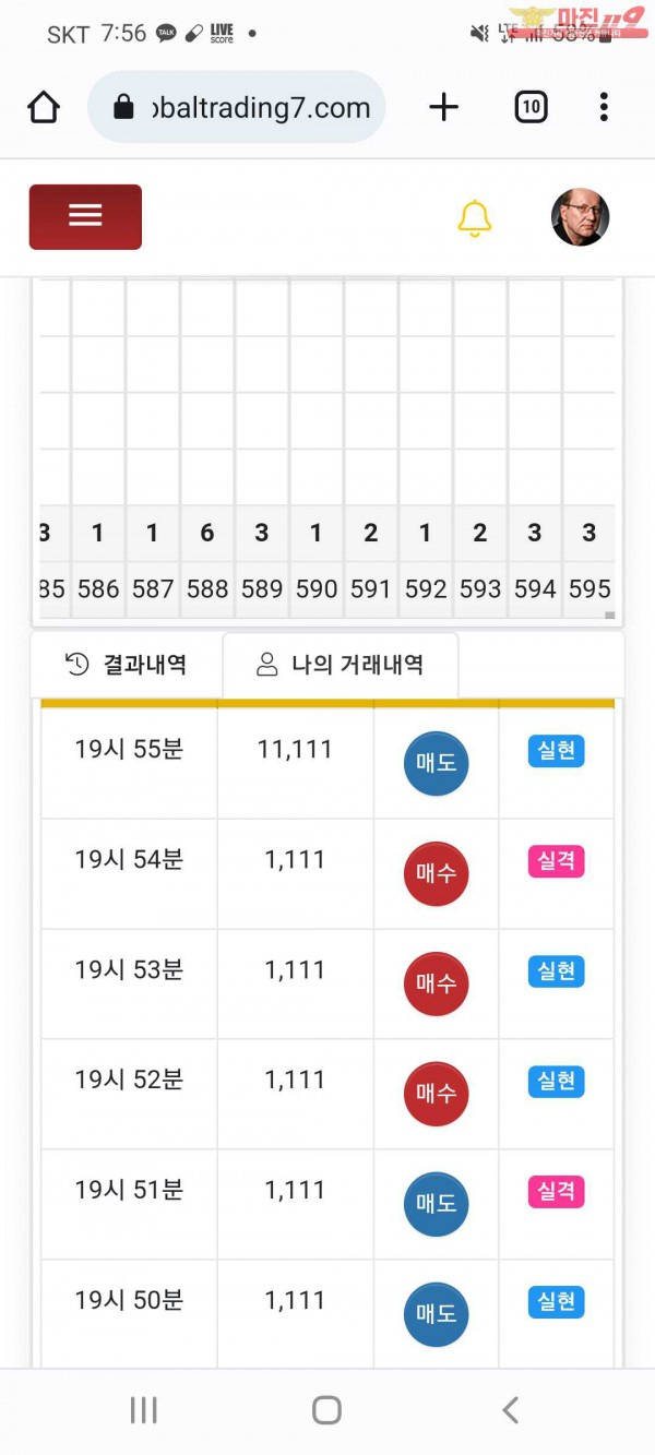 글로벌 국대점