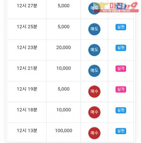 글로벌777점 수익인증