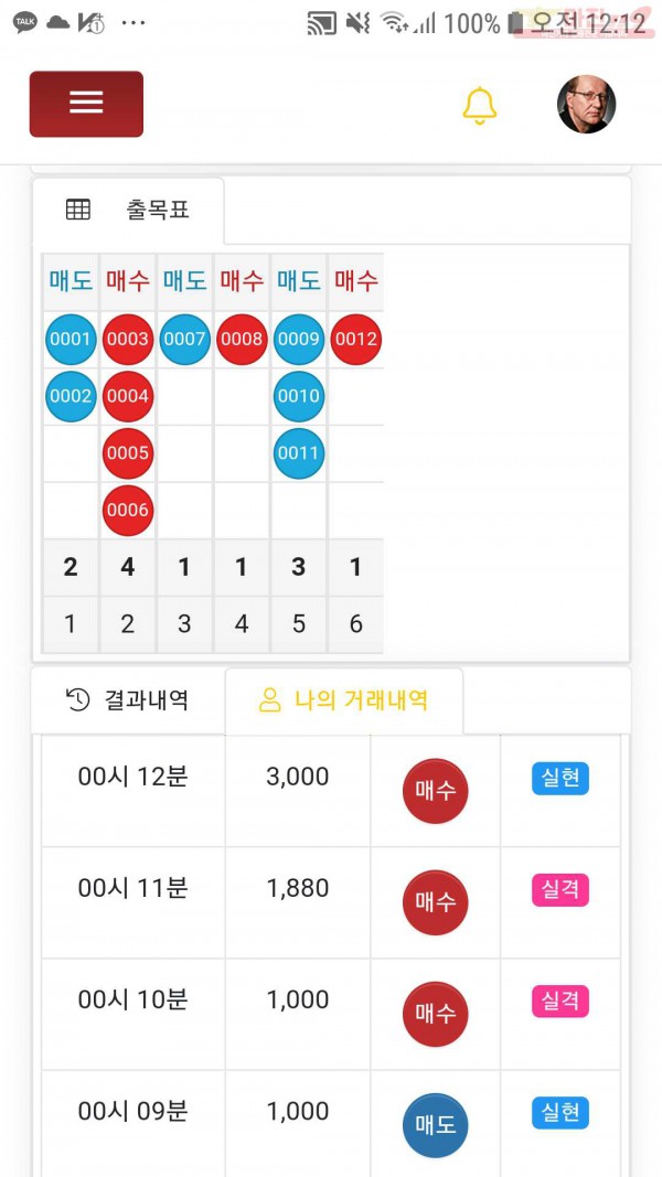 글로벌국대점수익인증