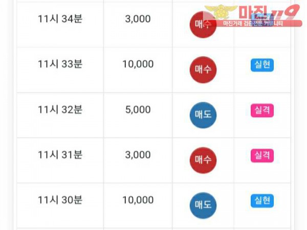 글로벌777점 수익