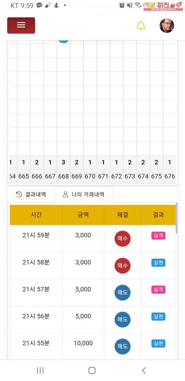 글로벌777점
