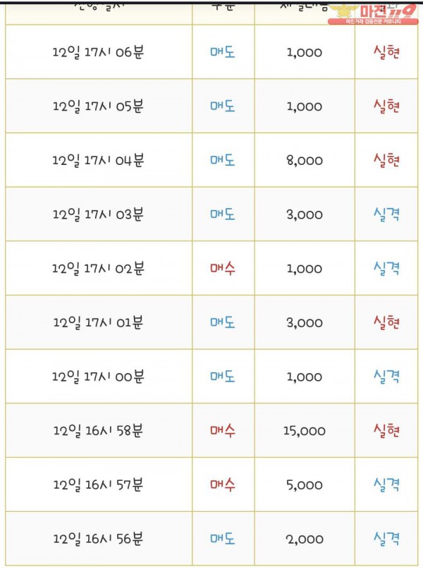 국대점 수익인증