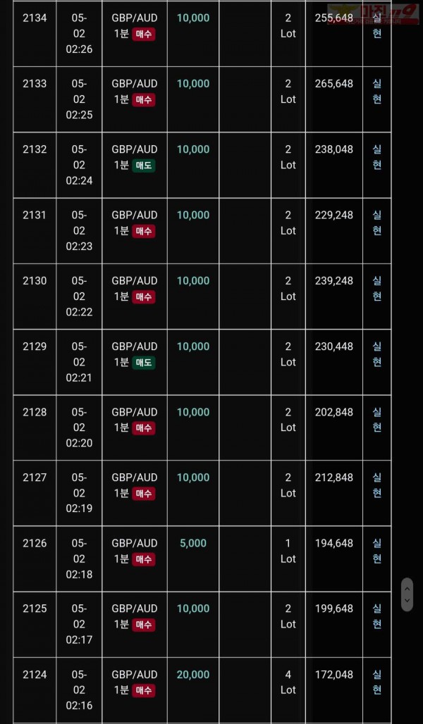글로벌트레이딩777점 최다연승인증