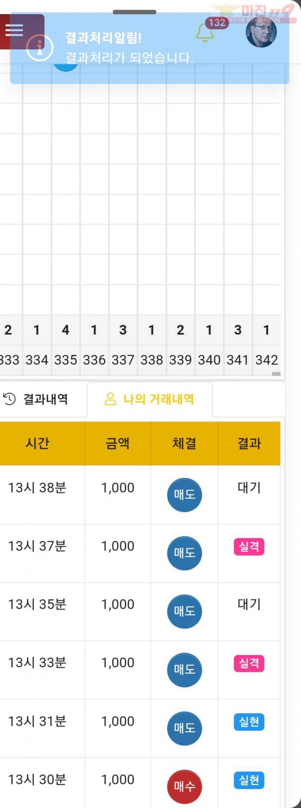댄디