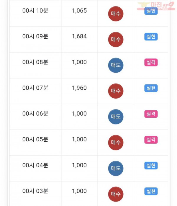 글로벌 수익인증
