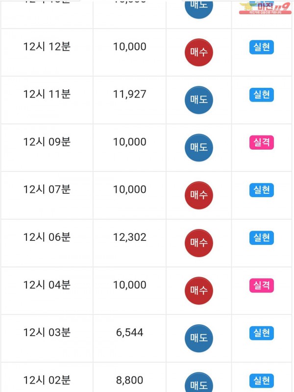 글로벌 777점 수익인증