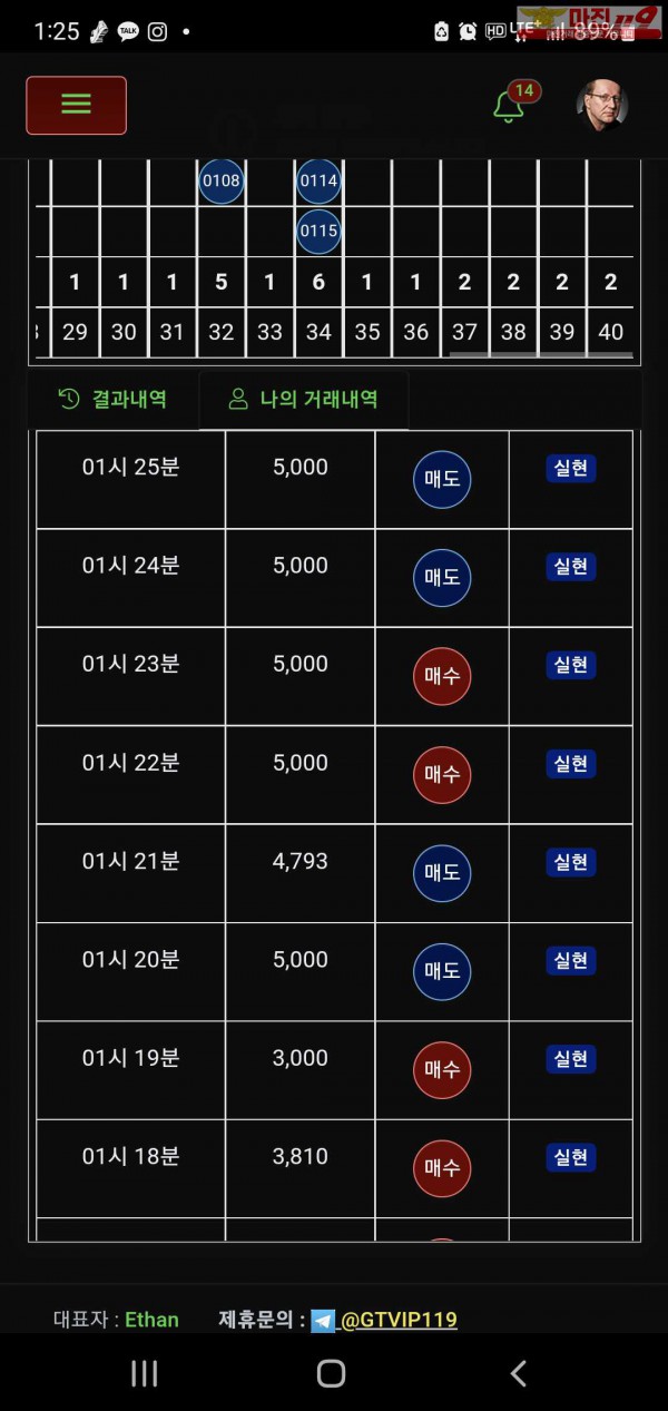 글러벌 트레이딩777점 연승인증