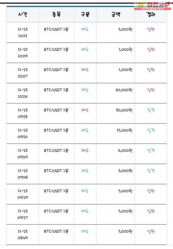 국대점 수익인증