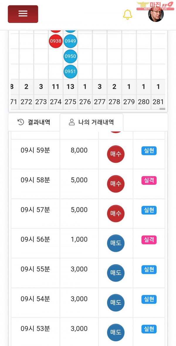 글로벌 트레이딩777점 궁모닝