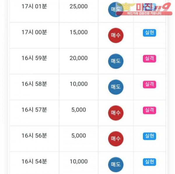 글로벌777점 수익