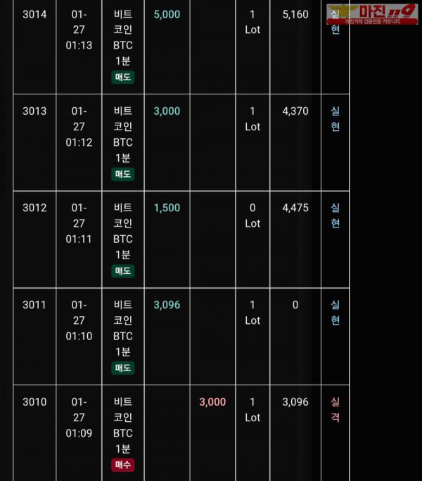 글로벌 트레이딩777점 수익인증