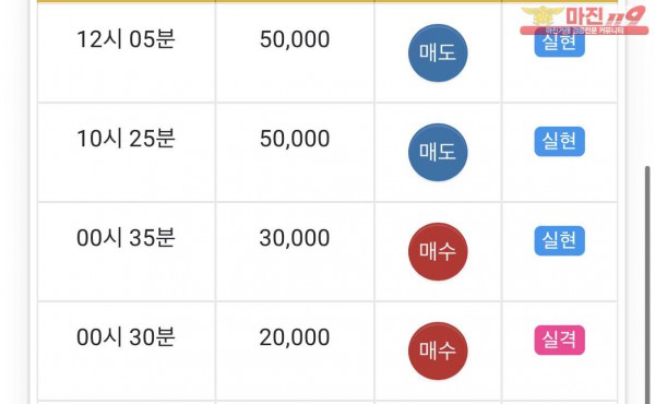 댄디