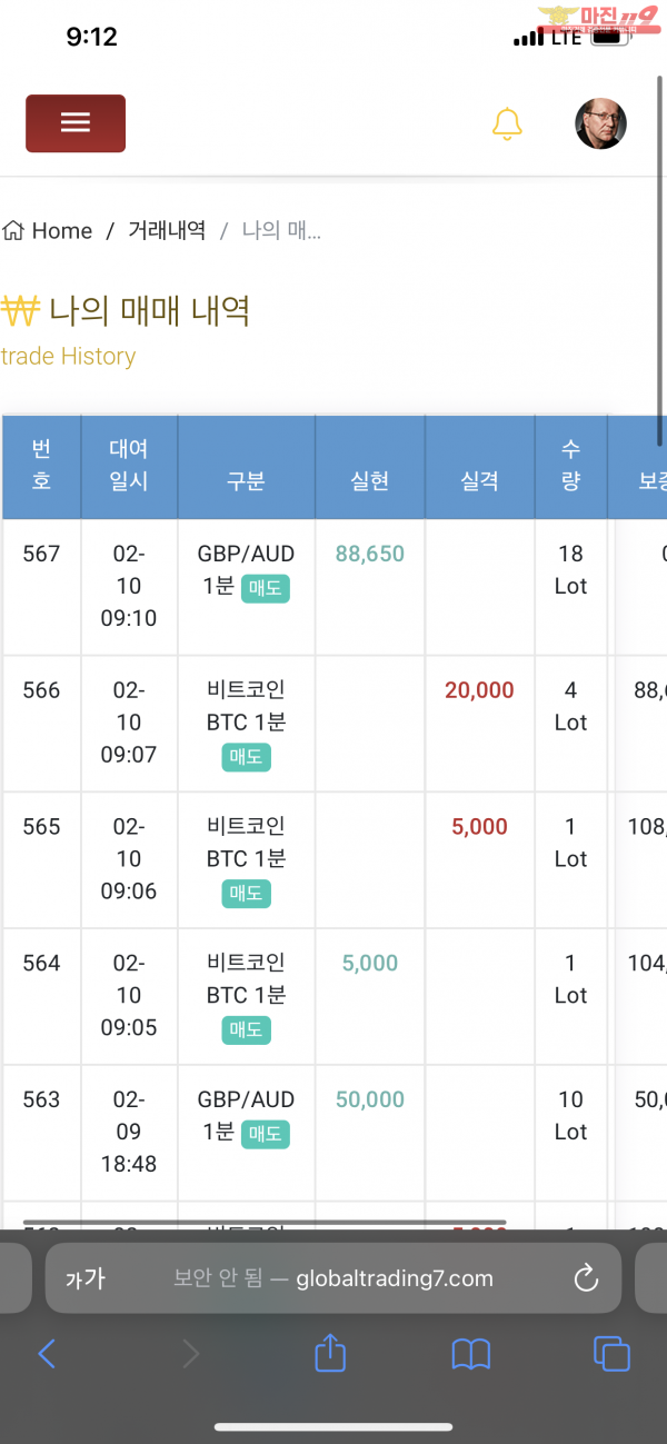 글로벌 777점