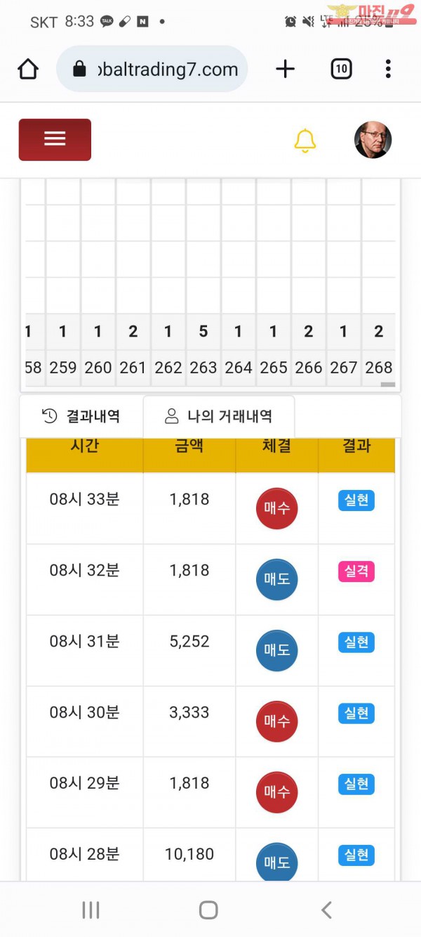 글로벌 국대점