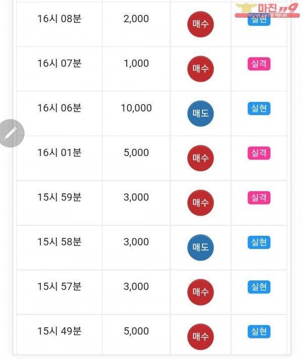 글로벌 777점