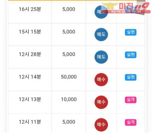 글로벌777점 수익인증
