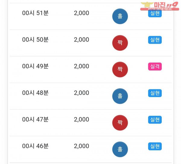 글로벌 국대점