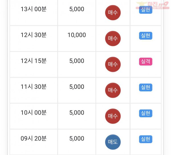 댄디