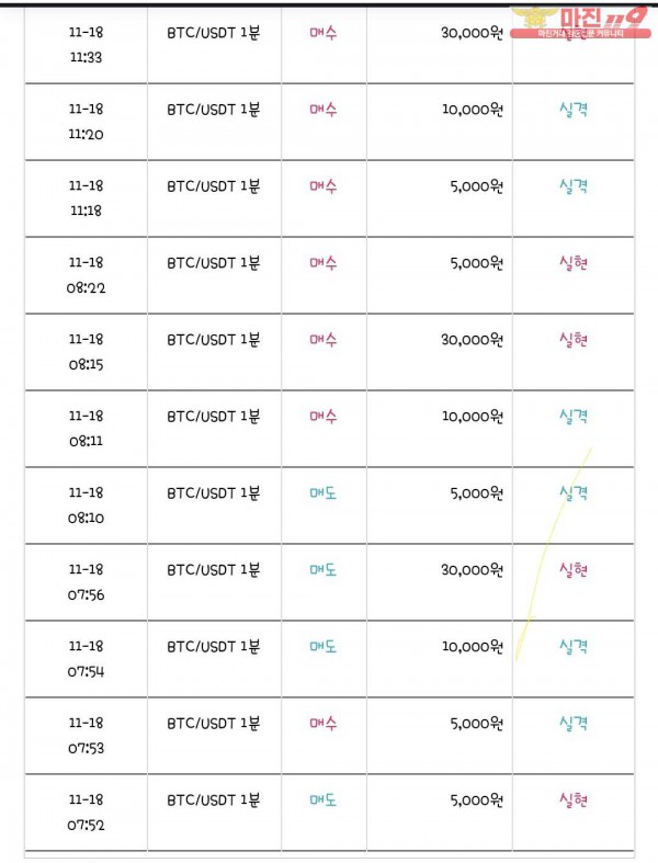 국대점 수익인증