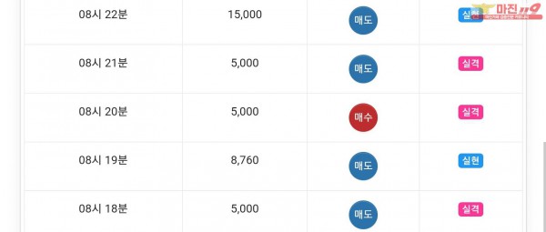 글로벌777점 수익인증