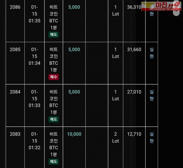 글러벌 트레이딩777점 연승인증