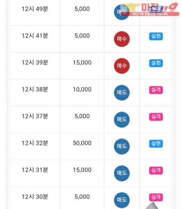 글로벌777점 수익인증